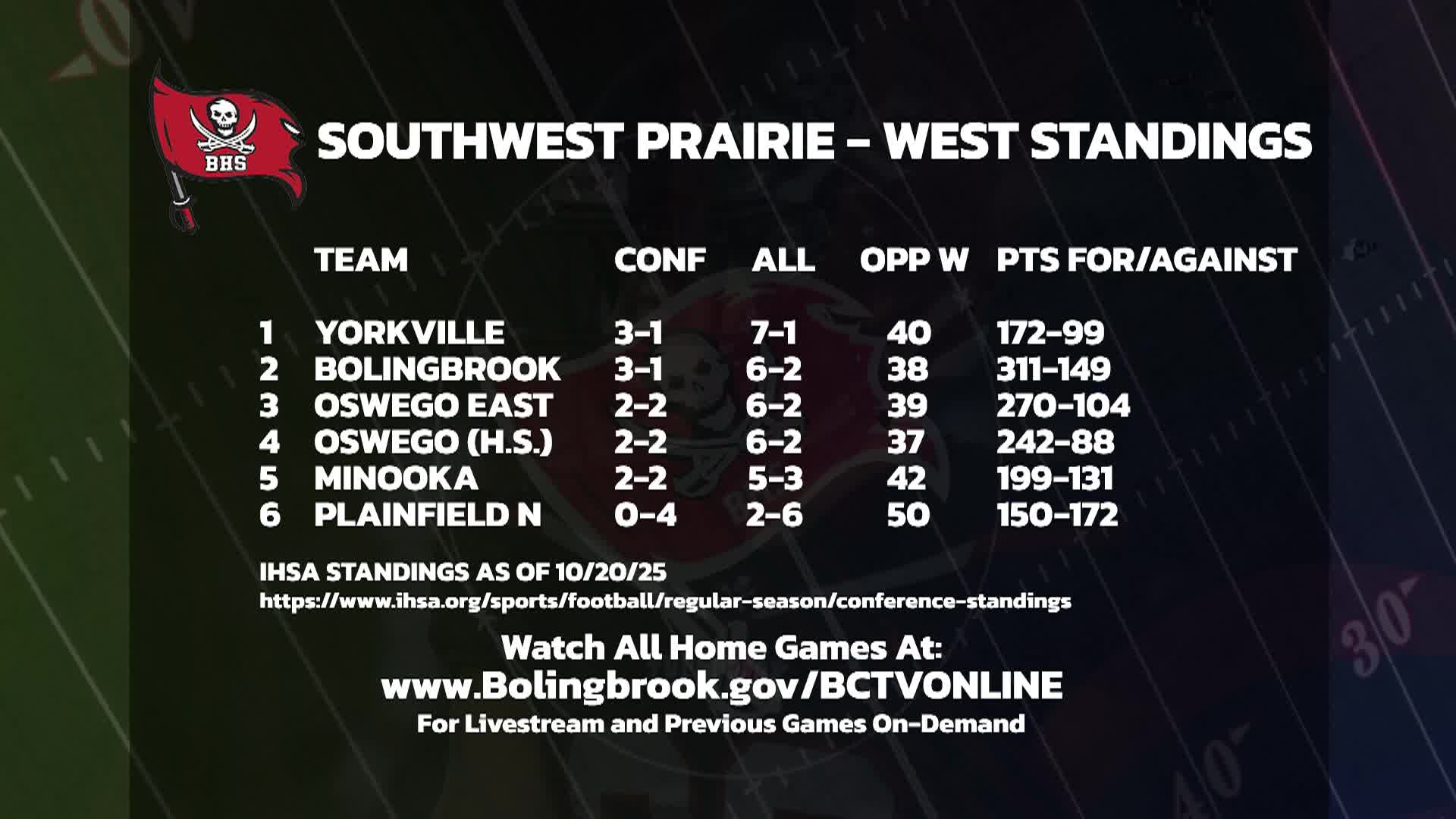 Raider Football Oct 24th Game Teaser